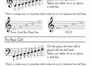 How to Read Music