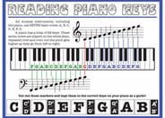 Learn to Play Piano