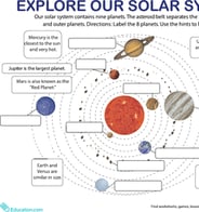 Planets in our Solar System