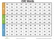 Consonant, Vowel, Consonant Words