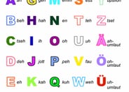 German Alphabet