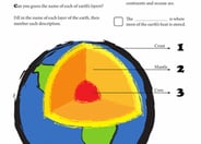 Layers of the Earth