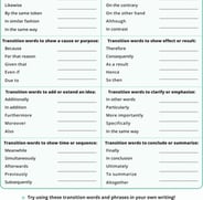 Transition Words Reference