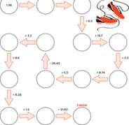 Decimal Operations: Follow the Path