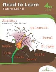 Read to Learn: Natural Science