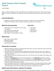 Verb Tenses: Past, Present, Future